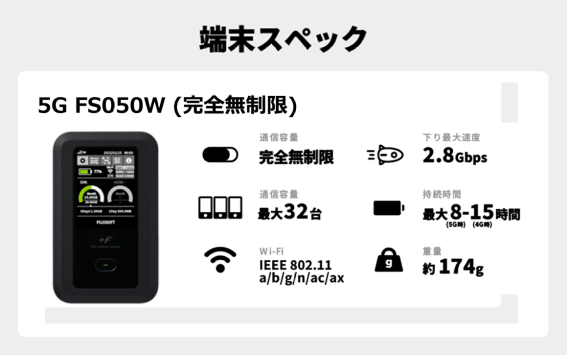 �h�R�� 5G FS050W ���S������ �����Ղ�M�K Wi-fi #�����^��Wifi�@#�������@#��e�ʁ@#5G #�f�[�^�l�b�g���[�N�T�[�r�X���ƕ�