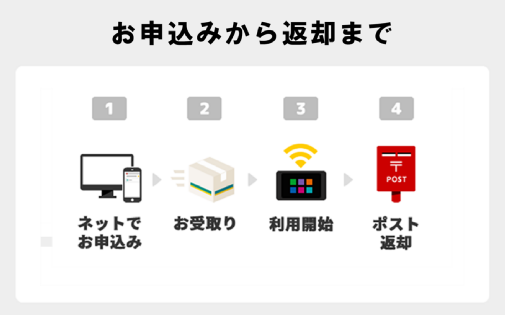 �����^��Wi-fi�@���ł����OK�@�Z���_��OK�@�P���_��OK�@�������v�����@�f�[�^�l�b�g���[�N�T�[�r�X